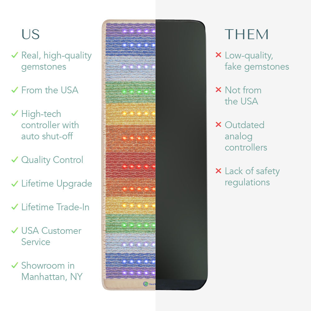 Rainbow Chakra Series | PEMF Far Infrared Heating Mats