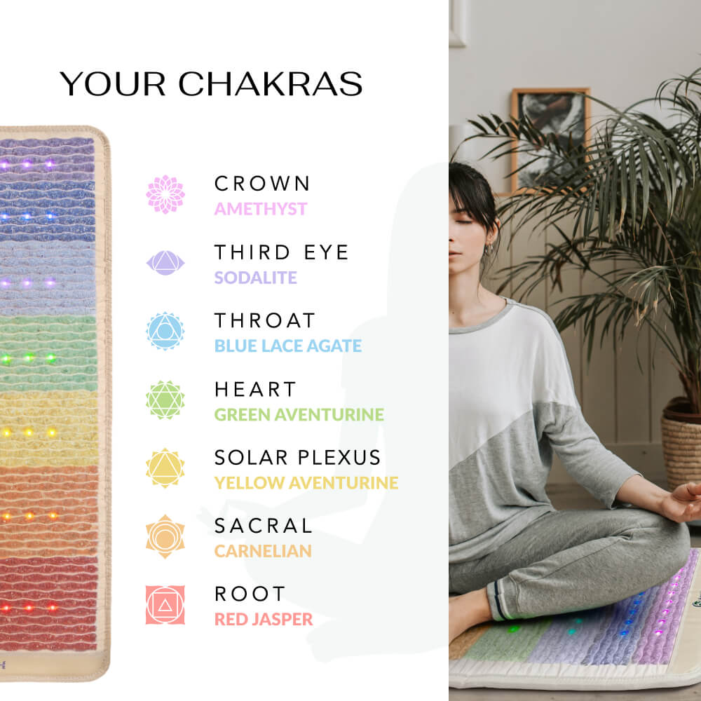 Rainbow Chakra Series | PEMF Far Infrared Heating Mats