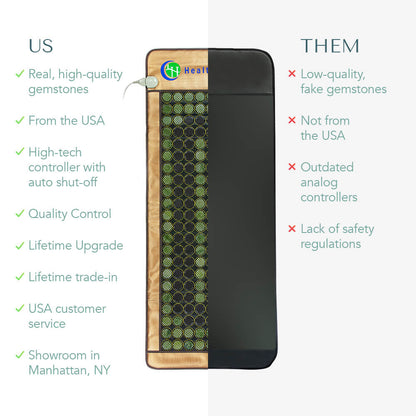 MESH Series | Far Infrared Heating Mats