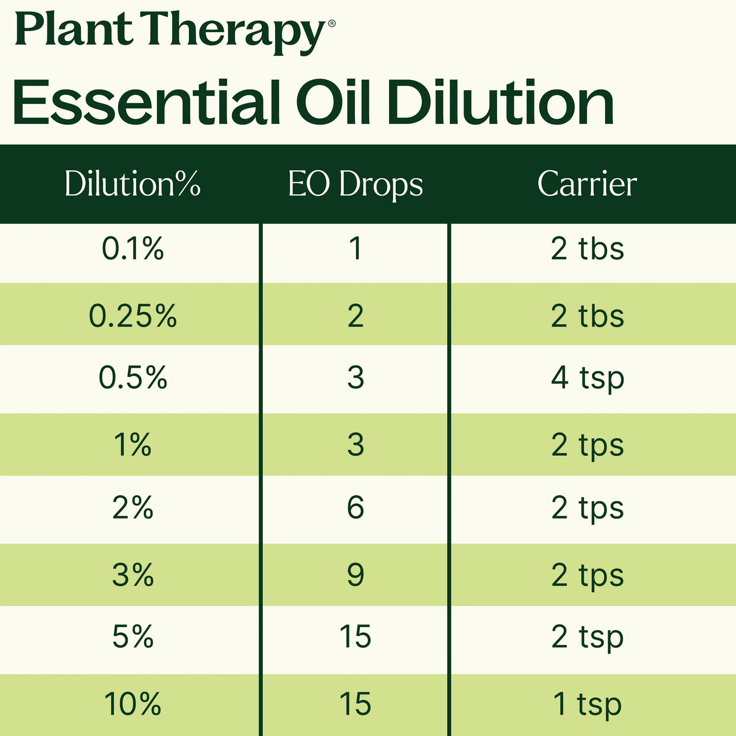 15 & 15 Essential Oil Set with Carrying Case