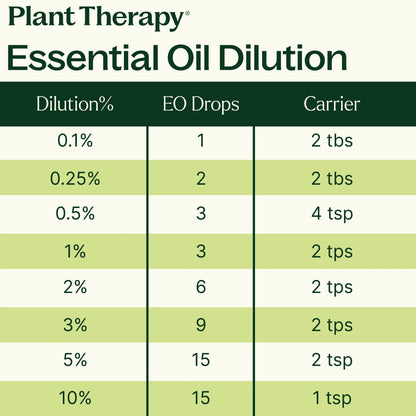 15 & 15 Essential Oil Set with Carrying Case